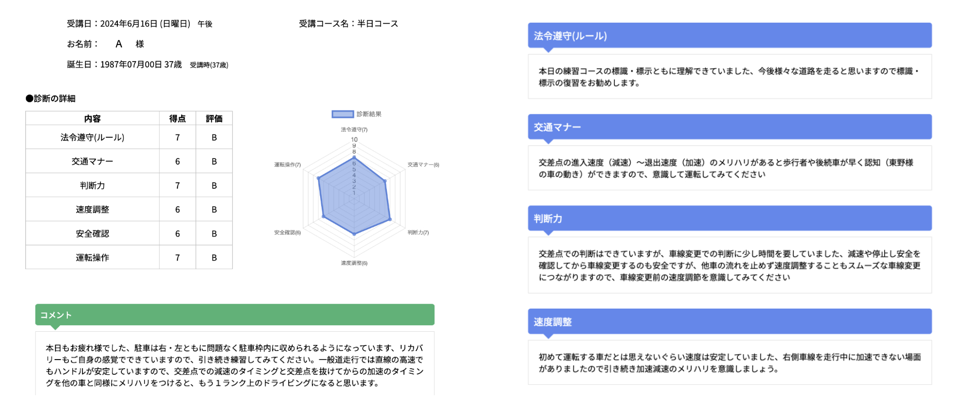 ドライブ診断でしっかりサポート